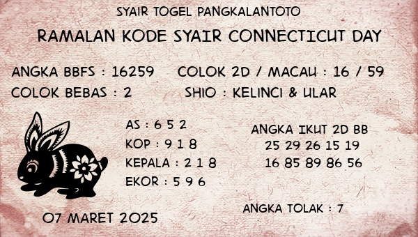 Prediksi Connecticut Day