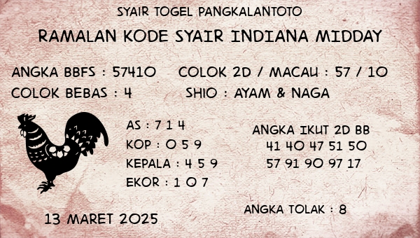 Prediksi Indiana Midday