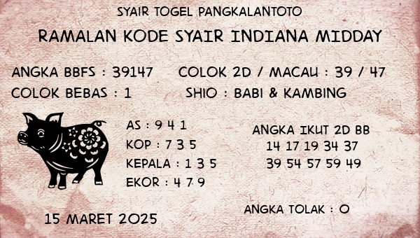 Prediksi Indiana Midday
