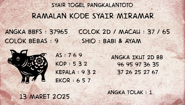 Prediksi Miramar