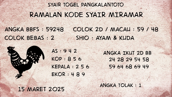 Prediksi Miramar