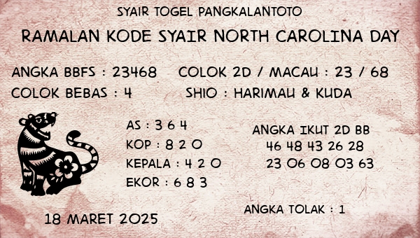 Prediksi North Carolina Day