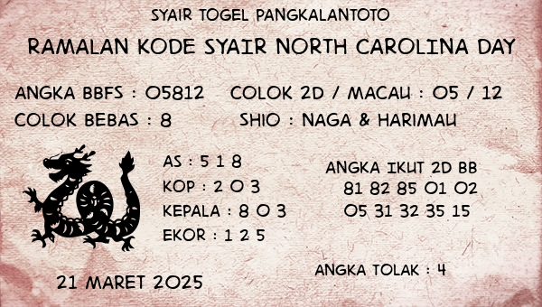 Prediksi North Carolina Day