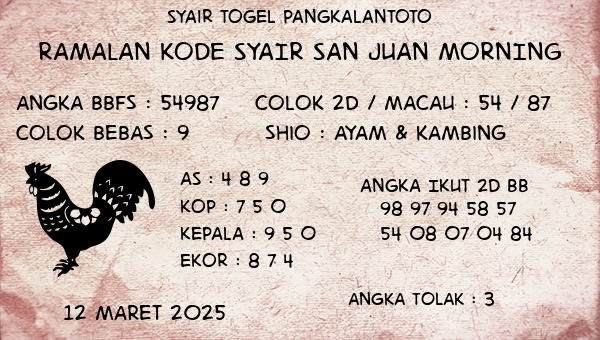 Prediksi San Juan Morning