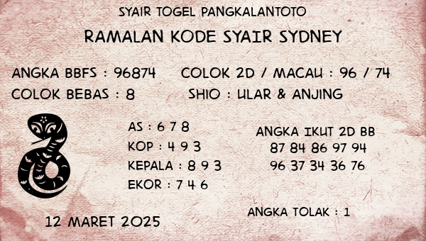 Prediksi Sydney