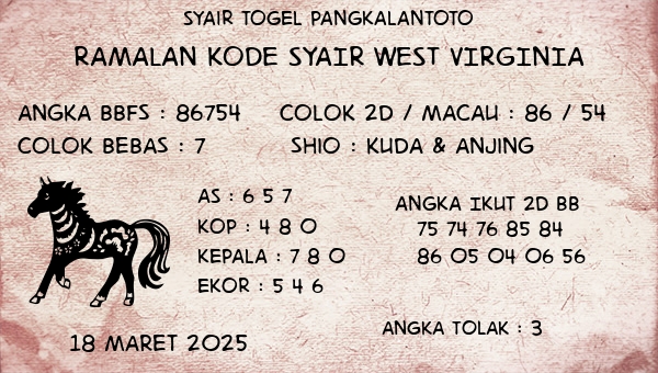Prediksi West Virginia