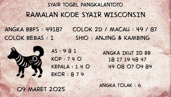 Prediksi Wisconsin