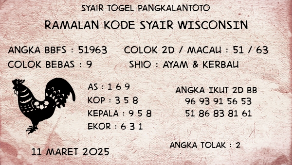Prediksi Wisconsin