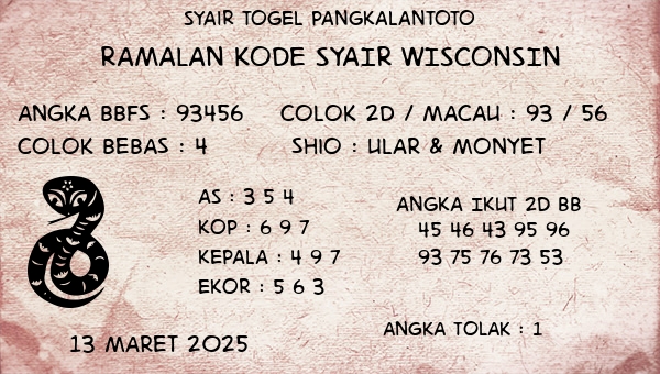 Prediksi Wisconsin