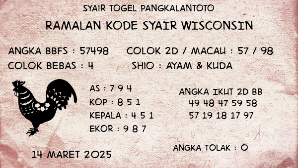Prediksi Wisconsin